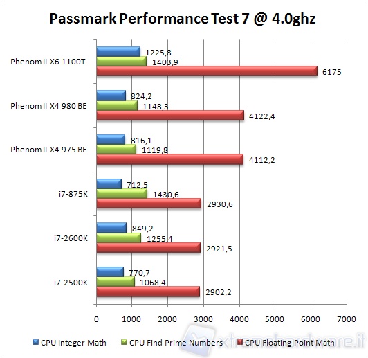 0x_980_pass_primemath4ghz