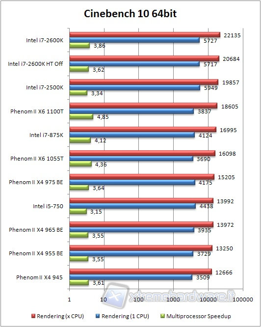 0x_cinebench10_bench_default