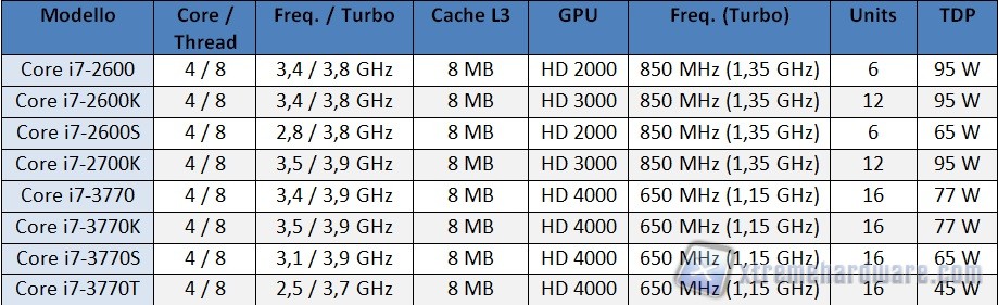 tabella i7